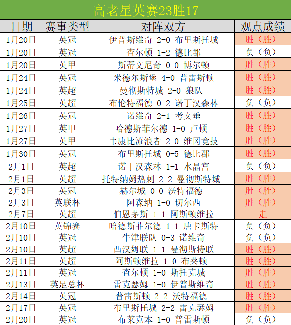 乒乓球馆内,领略奥林匹,克精神,JBO竞博官网,JBO竞博官网全球信赖,JBO竞博官网在线娱乐平台,JBO竞博官网玩家首选,JBO竞博官网JBO竞博,JBO竞博官网游戏平台