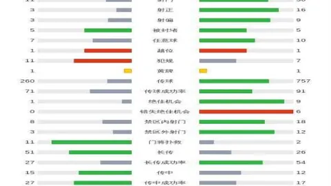 桑切斯与约根森表现不佳，罗宾逊认为曼城利物浦曾寻得更佳门将