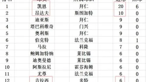 曼城勇夺三冠王荣耀！英超霸主地位提前奠定，重燃曼联辉煌时刻！