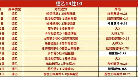 维金斯30分库里19分7助7断，勇士力克鹈鹕，杯赛征程全胜无忧