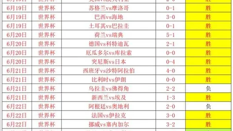 阿根廷世界杯神预测：17战14胜，能否再接再厉冲击淘汰赛